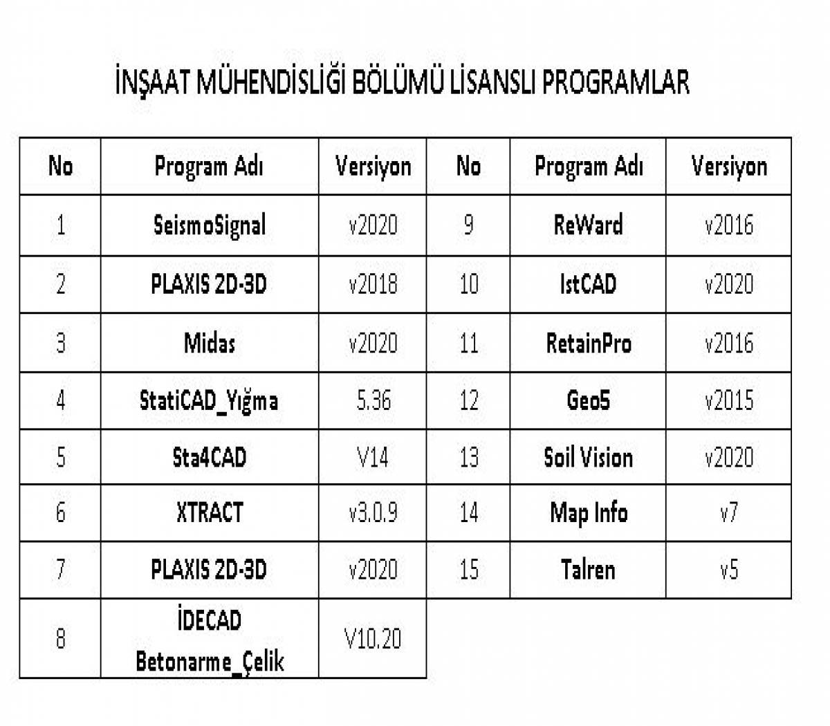 Bölümümüzde Bulunan Lisanslı Programlar--Licensed Programs in Our Department